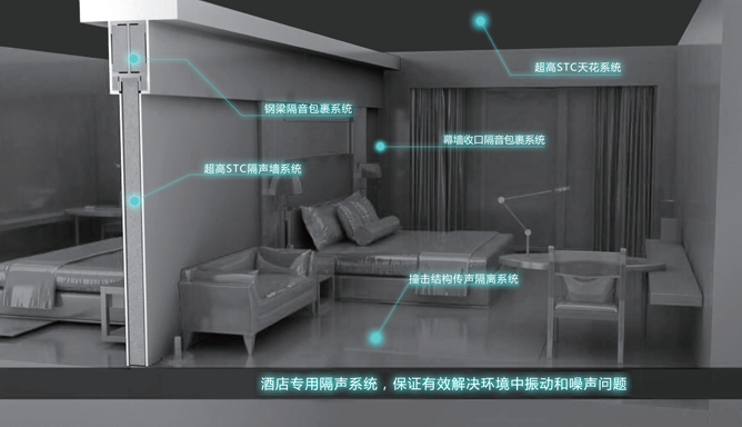 五星级酒店隔声系统