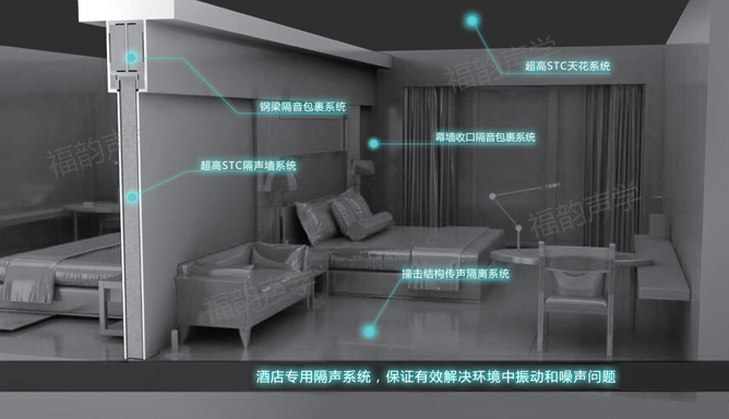 幕墙收口隔音包裹系统